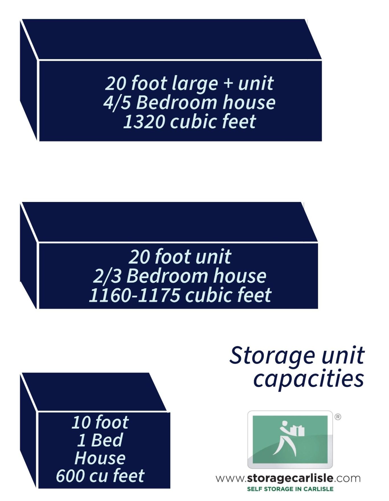 a chart showing different sizes of self storage units