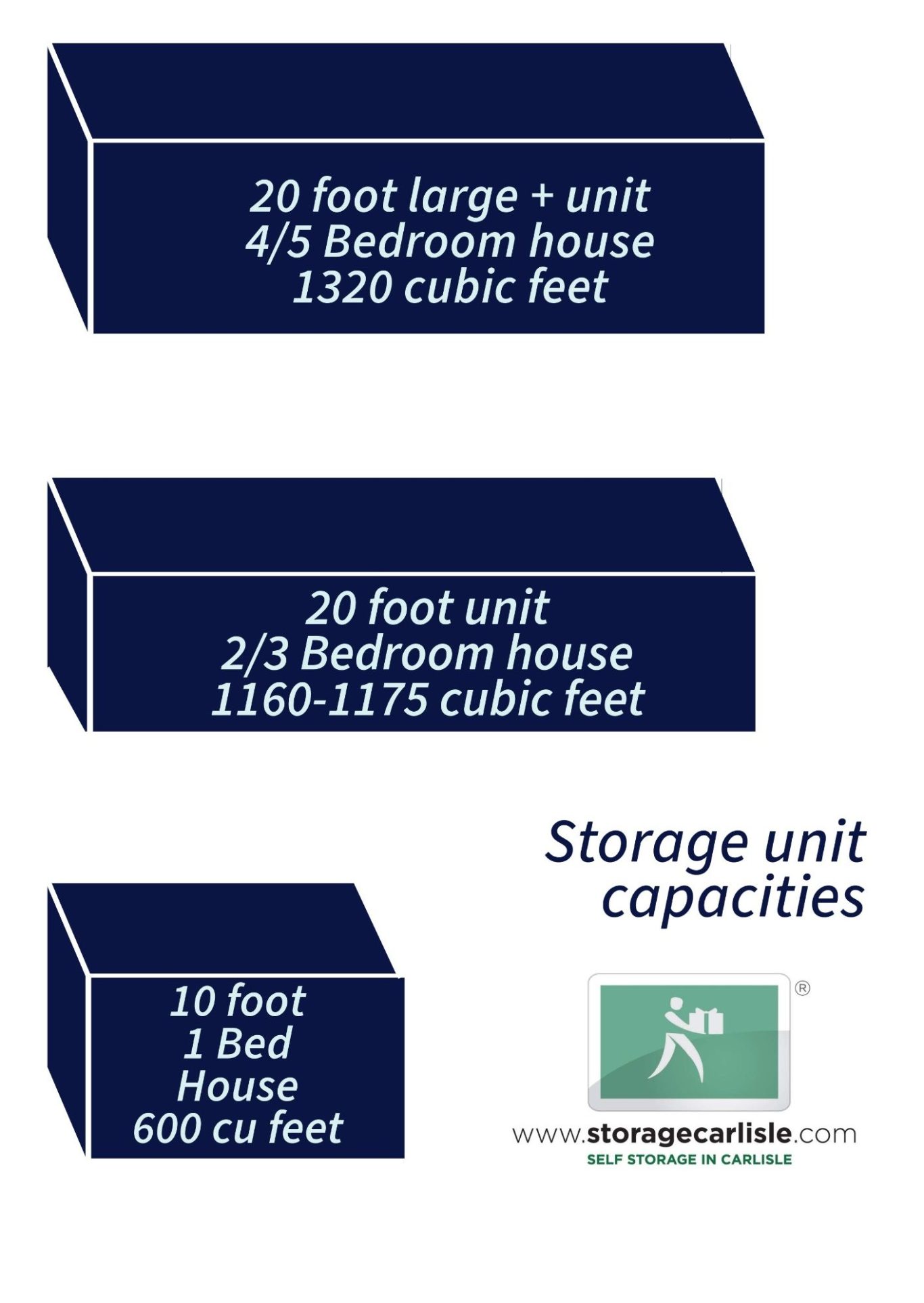 Comparison of container sizes and equivalent house dimensions.